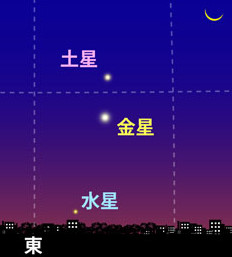 太陽系を感じる