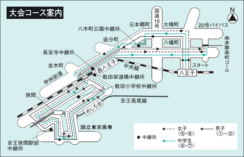 全関東八王子夢街道駅伝競走大会